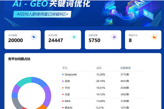 零预算自主做 GEO：出海外贸企业不用服务商，让 ChatGPT、Gemini 主动推荐自家工厂全指南
