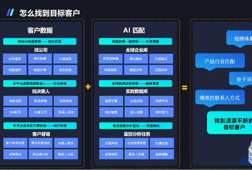 山东的工厂怎么做外贸？网易外贸通 + 本地服务商新视点网络，低成本起步指南
